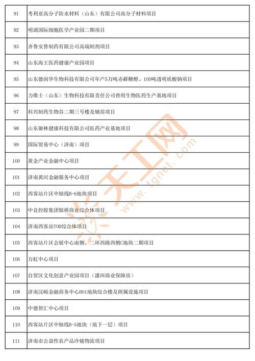 共500个！2022年度济南市级重点项目名单出炉(項目產業園智能)