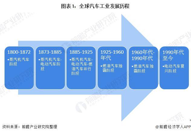 汽车修理厂未来的发展趋势浅析(汽車修理廠未來淺析)