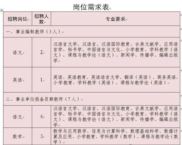 速看！黑龙江省近期部分招聘信息汇总(面向社會事業單位工作人員)