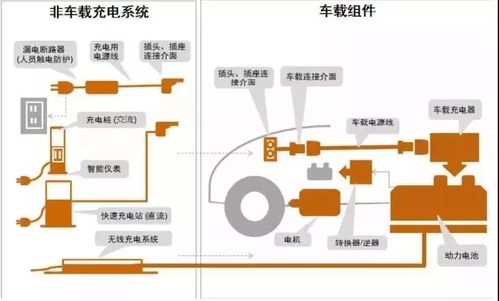 汽车线束行业分析：三大趋势引领汽车线束行业再成长(線束汽車連接器)