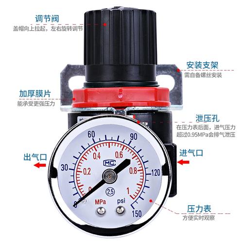 空压机气压调节阀怎么调气压？(空壓機調節閥氣壓)