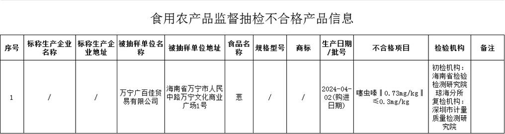 曝光！海南抽检发现不合格产品！涉及2家陵水公司(不合格生產企業批號)