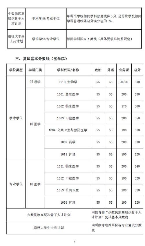 成绩不好_到底能不能学医学？(招生計劃錄取口腔醫學)