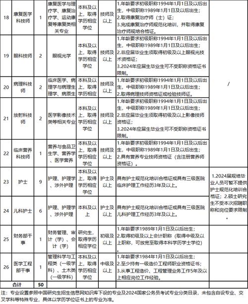 大同市第三人民医院2021年公开招聘编外工作人员调整计划及笔试公告(崗位醫師代碼)