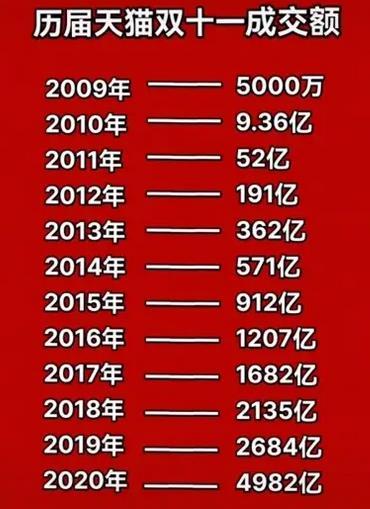 “双11”最能买的城市_武汉进前10(最能億元成交額)