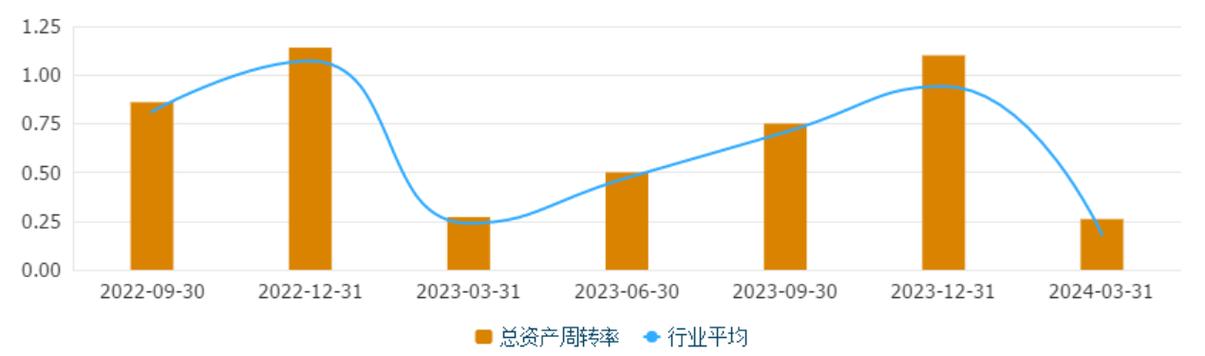 A股收官！通信板块领跑_这一公司“涨”成2023年大赢家(漲幅億元個股)