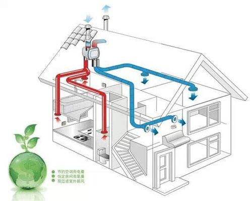 超低能耗建筑给空调设计带来的新变化—以“新风+风机盘管”为例(新風負荷風機)