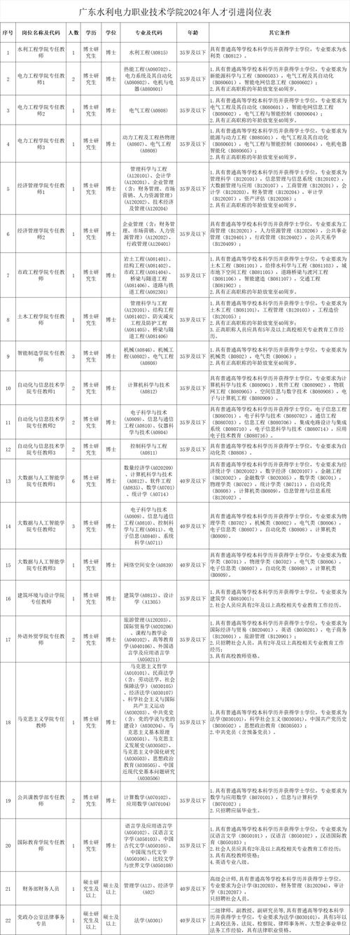 重庆市九龙坡区石坪桥街道2023年面向社会公开招聘专职网格员简章(招聘人員聘用)