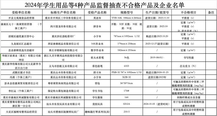 买儿童玩具擦亮眼 这6批次产品增塑剂等项目抽检不合格(玩具歐亞不合格)