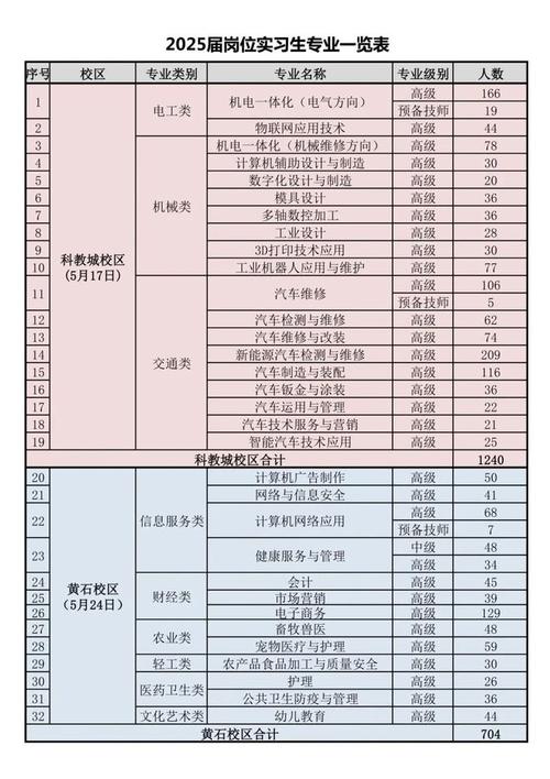 广东省粤东技师学院2025届毕业生岗位实习单位名单（第一批）公布(有限公司科技有限公司股份有限公司)