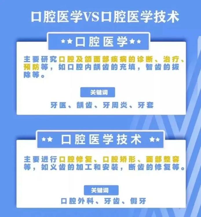 专业漫谈之口腔医学——我们的口腔美容师(口腔口腔醫學專業)