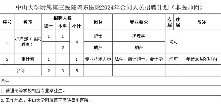 「山西」 大同市第三人民医院怀仁分院_招聘医师、技师、护士等(懷仁分院人民醫院)