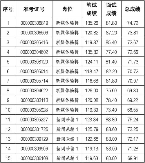 10000元/月！云南昆玉高速公路开发有限公司招聘3人(筆試資格錄用)