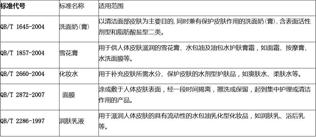 鼓励化妆品成分和生产方法生态环保 | 植物性化妆品标准正式发布(植物性化妝品標準)