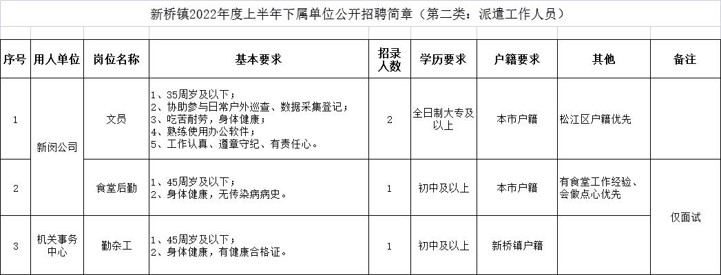 新桥镇下属单位招聘25名工作人员！(報考下屬單位崗位)