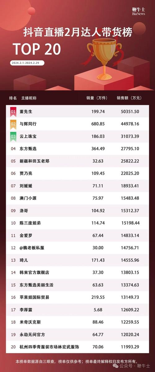 市市场监管局公布2019年消费投诉典型案例 微信购物、抖音、快手直播带货维权难度大(消費者商傢投訴)