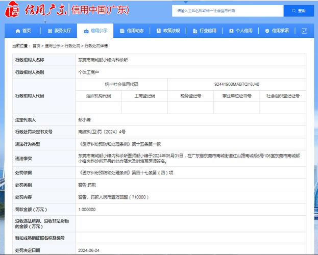 东莞市常平尽心康内科诊所被罚款20000元(金融界診所內科)