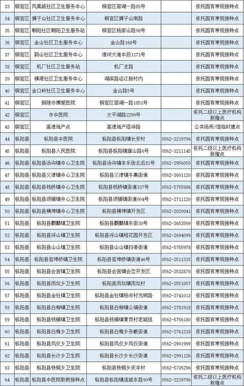 安庆市新冠疫苗接种单位和电话公布(門診衛生院預防接種)