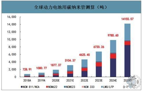 全球与中国碳纳米管PTC加热膜市场规划研究及前景预测研究报告(加熱碳納米管全球)