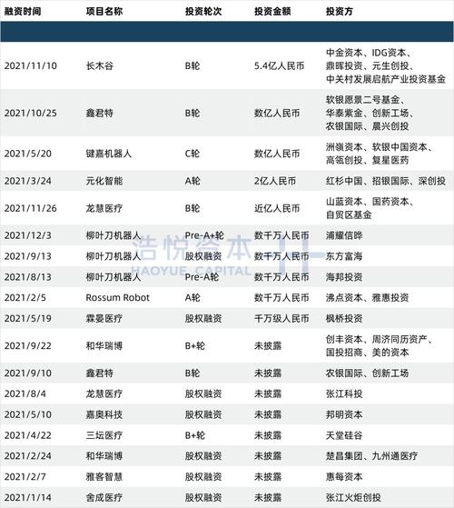 健康服务与智慧医疗年报｜古木虬枝 新芽初绿｜HaoYue.Insight(醫療醫療服務賽道)