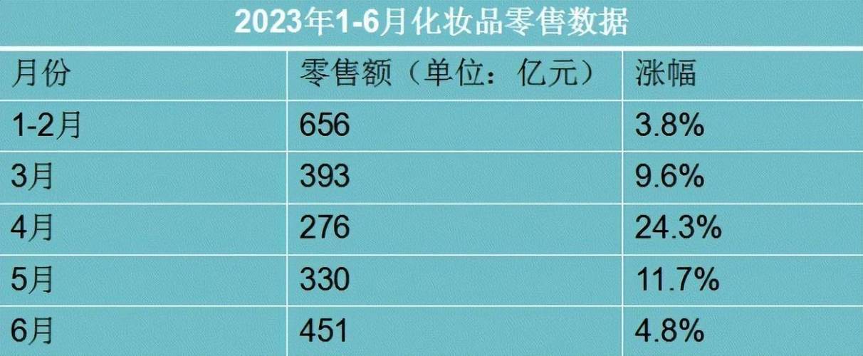 半年融资不到40笔却狂卖2000亿 上半年美妆赛道发生什么(融資品牌上半年)