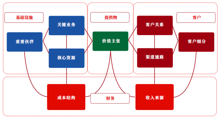 50个行业现场设计方案_商业模式方案设计实录现场课(方案商業模式行業)