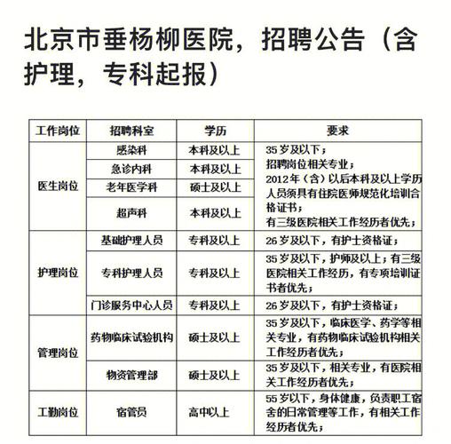 「河南」 舞钢市中医院_2020年招聘护理、医师、医技等86人公告(中醫院招聘人員)