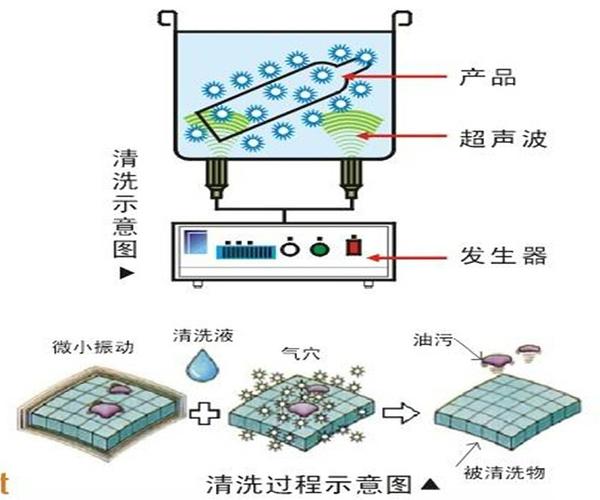 超声波清洗设备使用方法（超声波清洗设备使用方法图解）(清洗超聲波使用方法)