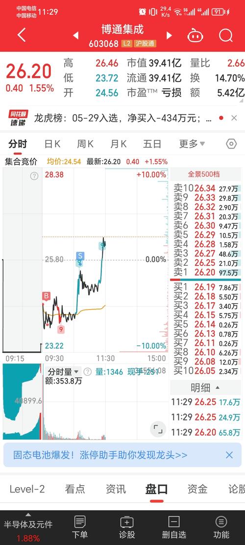 11.15晚评:高开低走_资金高低切(華為資金科技)