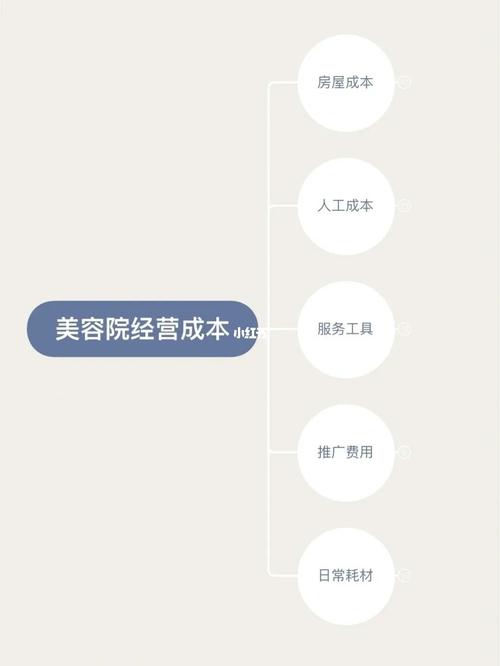 如何降低美容院经营成本(美容院成本運營成本)