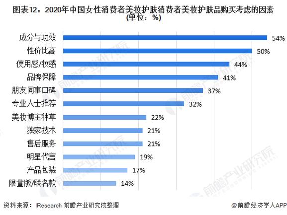 女性私护行业_为什么在女性消费市场最有前景？(女性行業最有)