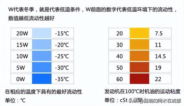 摩托中水油风冷有什么不同_很多人都不知道_原来区别这么大？(都不很多人機油)