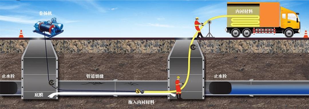 江西彭泽：智能化技术贯穿长江大保护管网建造(管道修復管網)