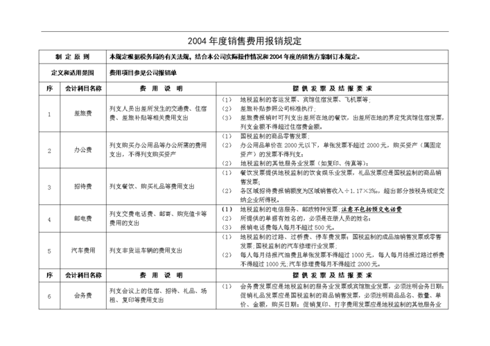 费用报销的账务规范与税务规范(費用報銷企業)