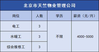 家门口招聘130人_月薪最高15000元！快来看看(快來月薪傢門口)