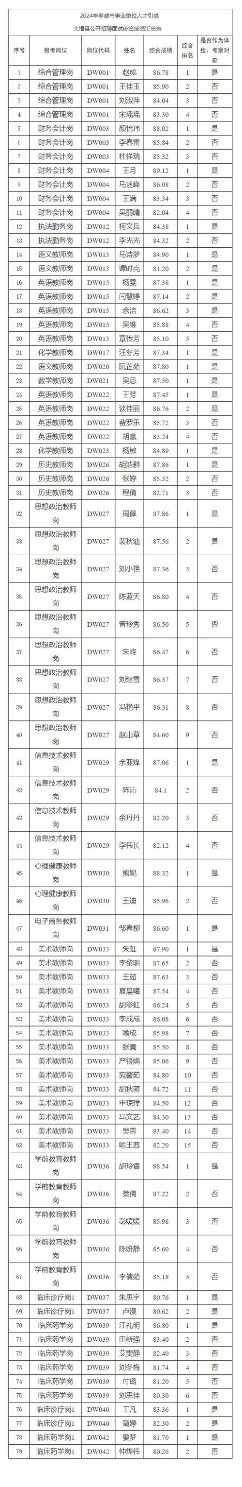 报名从速！潞城区拟引进急需紧缺播音主持专业人才5名(引進面試體檢)