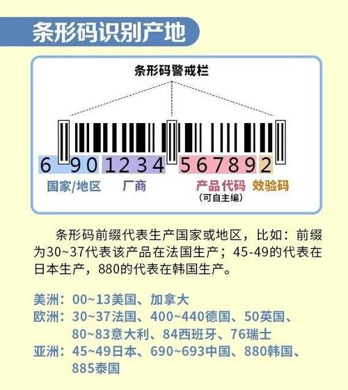 一分钟教你看懂所有化妆品标志(教你標志看懂)