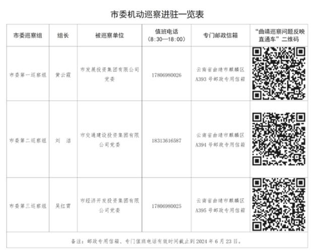 重磅！湖南30个单位公开巡视整改情况_附监督电话(電子郵箱信箱郵政)