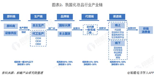 “五条优化”+“五条支持”出台_荆楚美妆产业再加速！(化妝品支持產業)