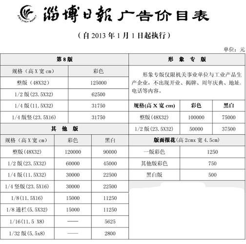 淄博报社登报一般需要多钱(登報費用報社)