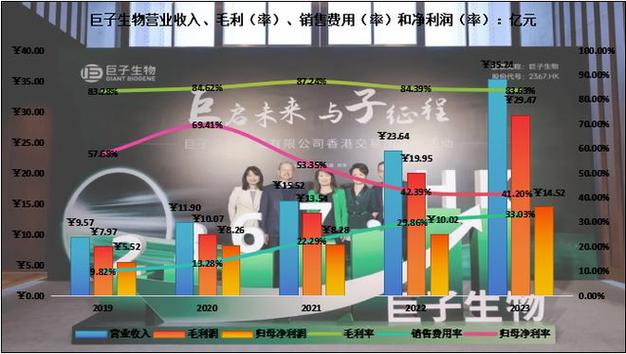 部分医美上市公司披露去年业绩预告_朗姿股份净利润增幅最大(億元凈利潤業績)