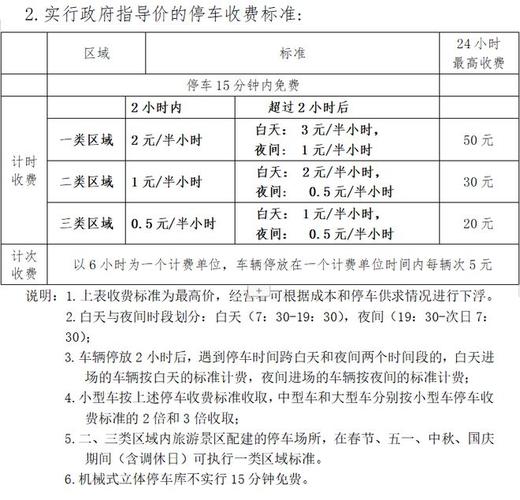 最新！福州公布收费标准！(收費標準公佈新聞)