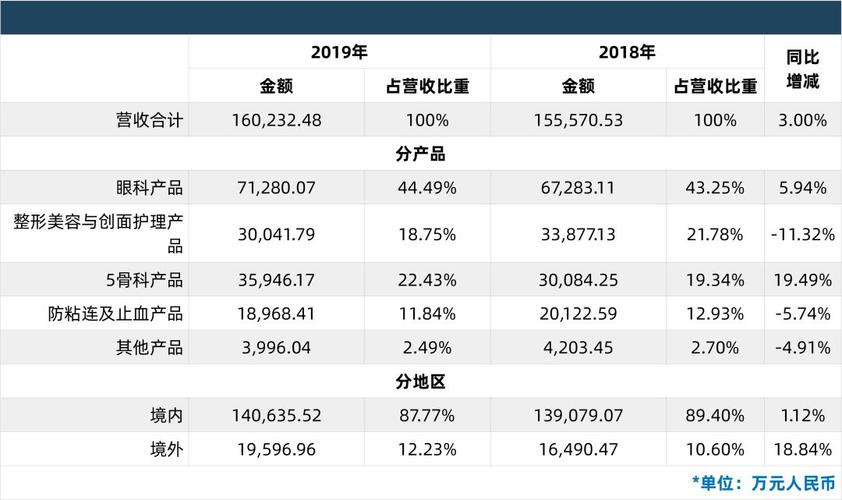 国产医疗器械上市公司Top15_群雄逐鹿(公司產品億元)