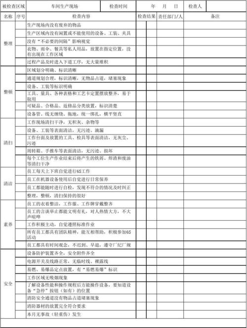 按摩器车间6s评比检查表(擺放工具半成品)