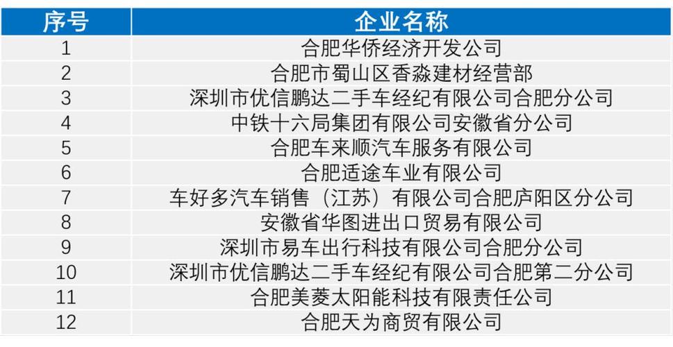 曝光！2021年7月份以来吉林省重点运输企业“红黑榜”(違法企業次數)