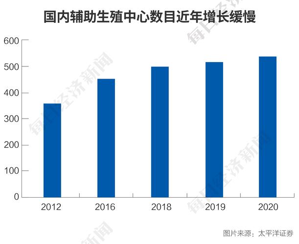 专访｜国内试管婴儿20年历程见证者刘家恩：市场狂欢短暂_需长期政策支持(生殖試管嬰兒輔助)