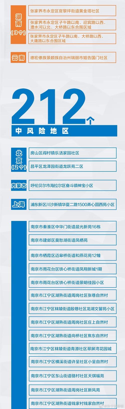 山东4地暂停密闭、聚集性场所一切经营活动(暫停場所聚集)