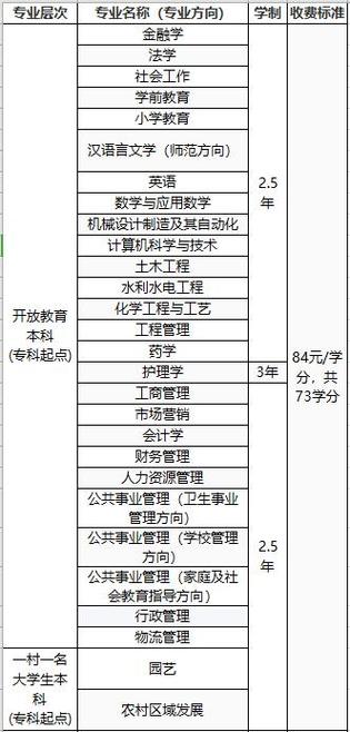 甘肃37所非学历高等教育培训机构具有招生资格(專修學院奔流高等教育)