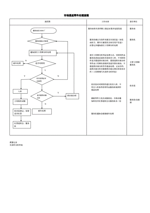 美容仪器出现质量问题退运返修难吗？下面让我为大家简单说明一下(返修出口美容)