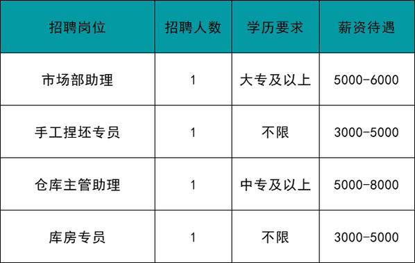 共招276人！通州最新招聘来啦！家门口的工作别错过(工作傢門口來啦)